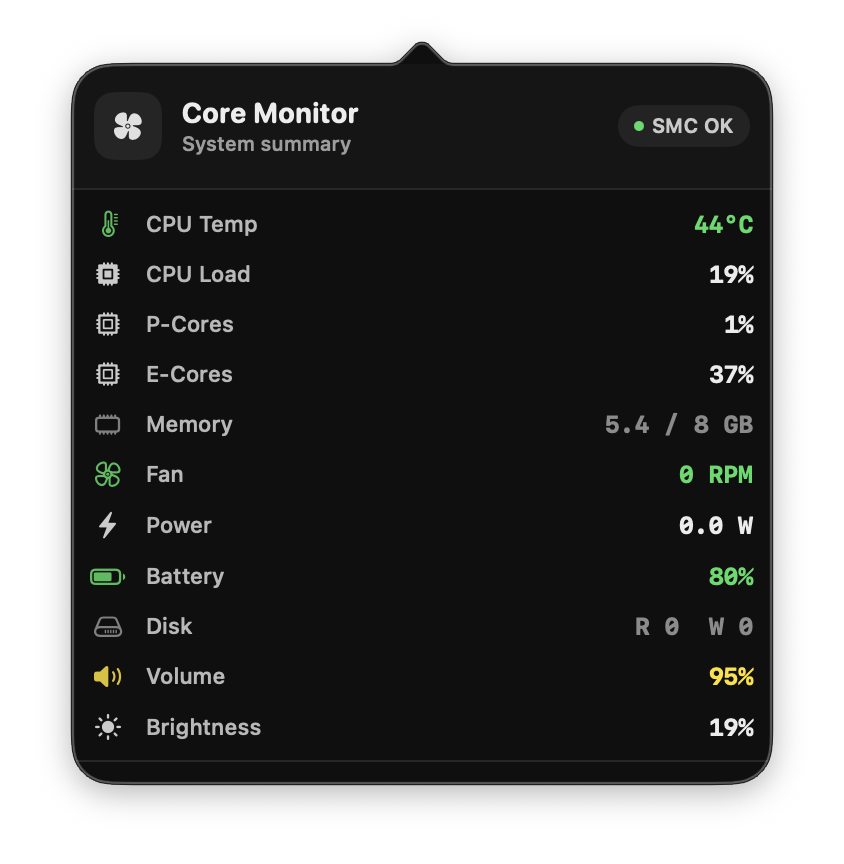 Core-Monitor menu bar panel showing quick system summary stats and SMC status.