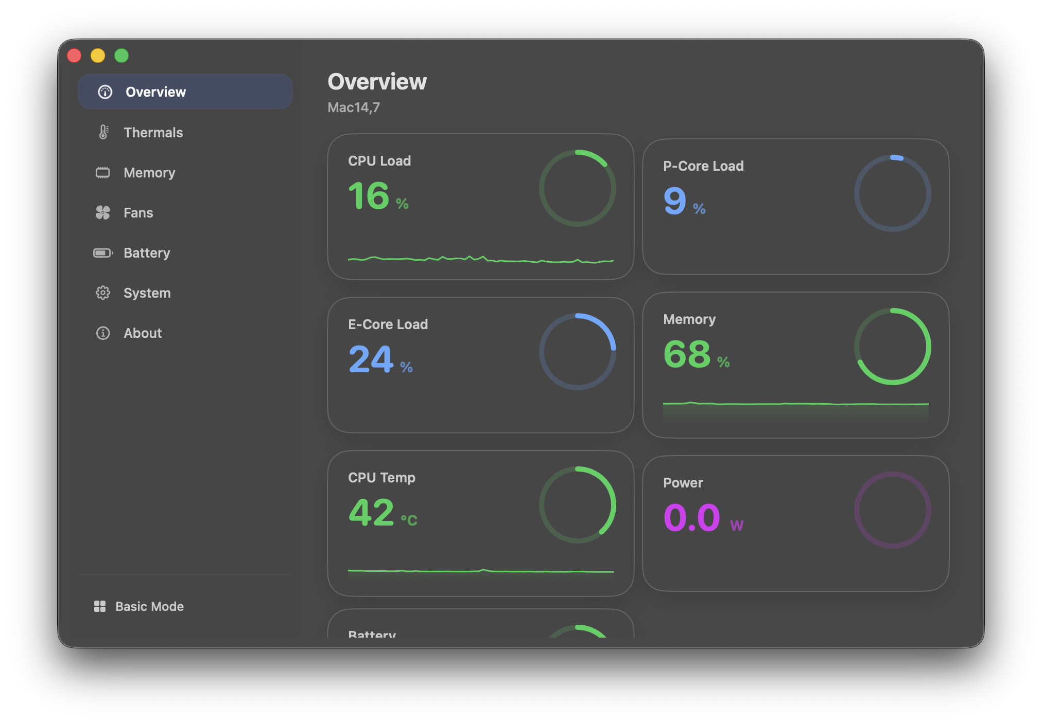 Core-Monitor overview screen showing CPU load, core activity, memory usage, temperature, and power cards.